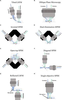 Applications of Light-Sheet Microscopy in Microdevices